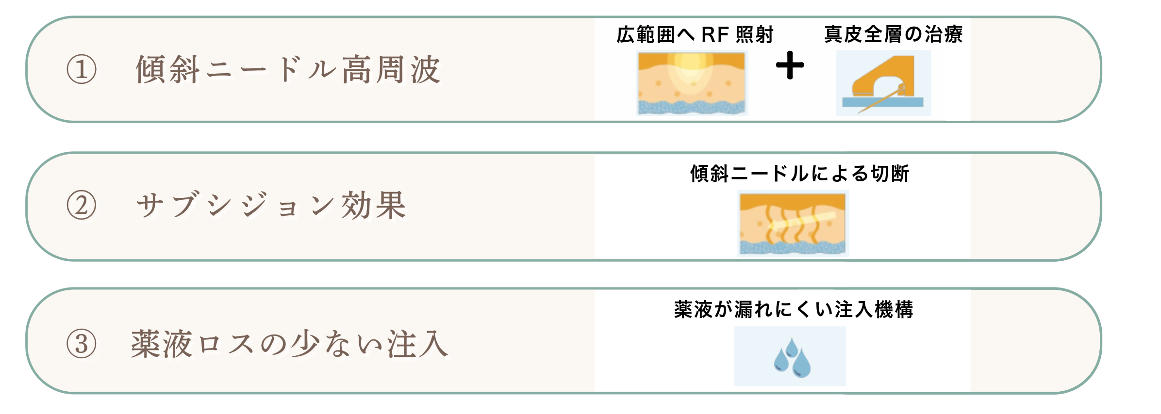 三つの効果シェーマ